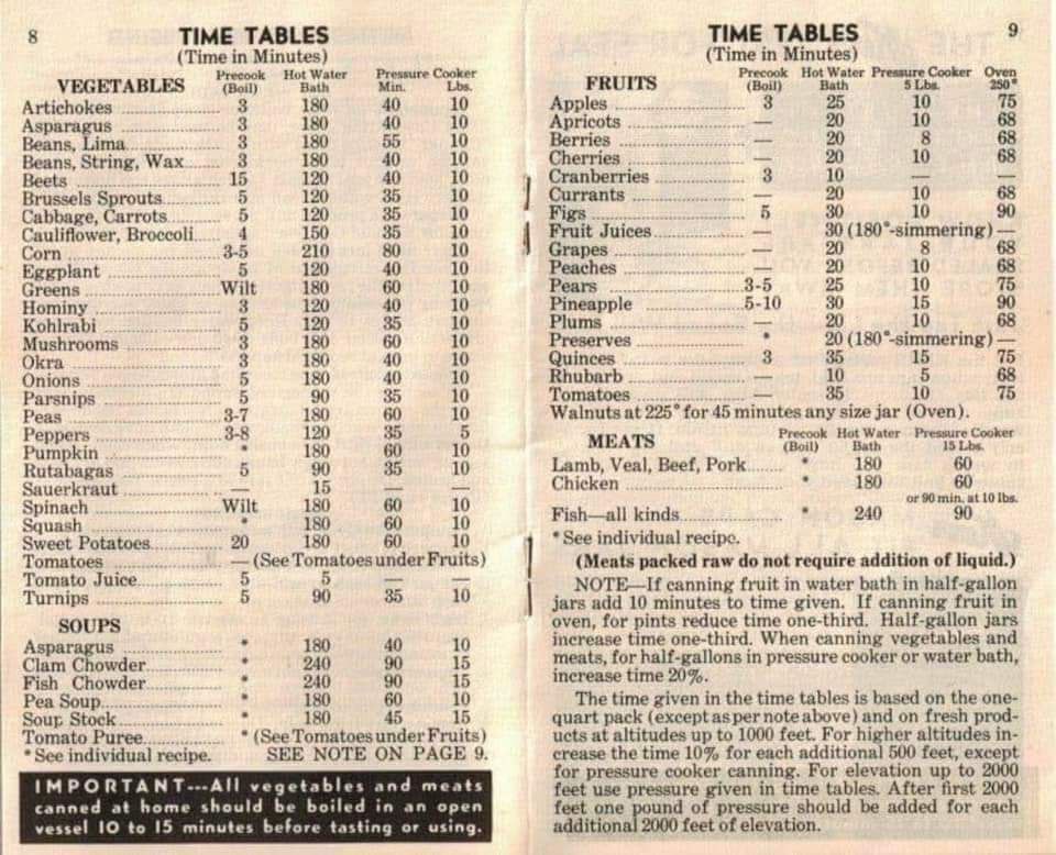 old fashion canning, recipe, food storage, traditional, old school, how to can, water-bath, pressure canning, prepper