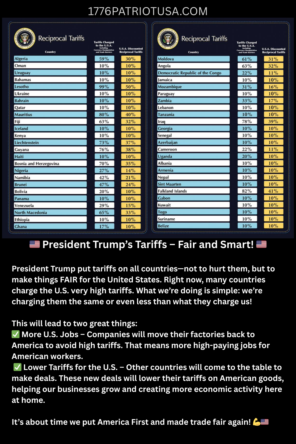 tariffs, Trump, chart, Liberation Day, Europe, countries, United States, fair, economy